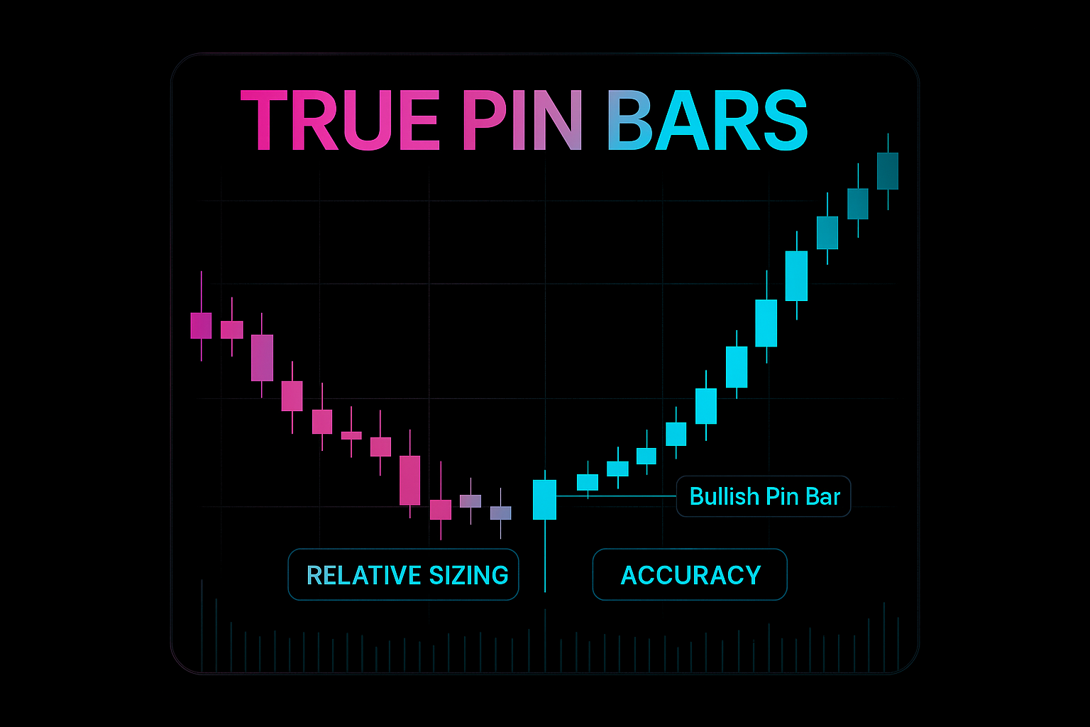 True Pin Bars MT5 Indicator