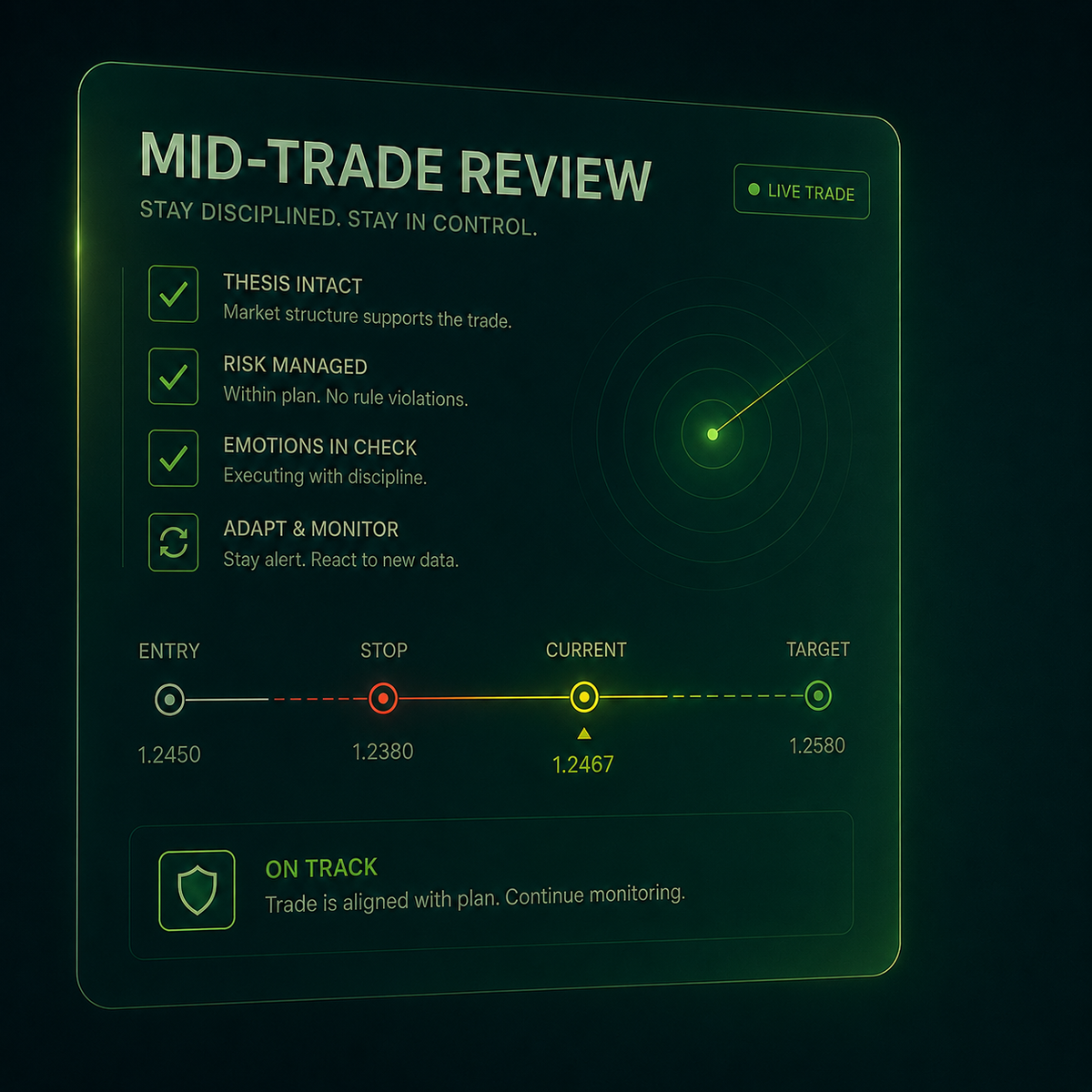 Mid-Trade Review