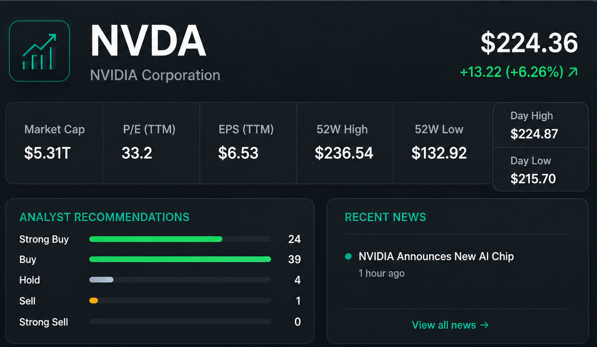 Stock Search