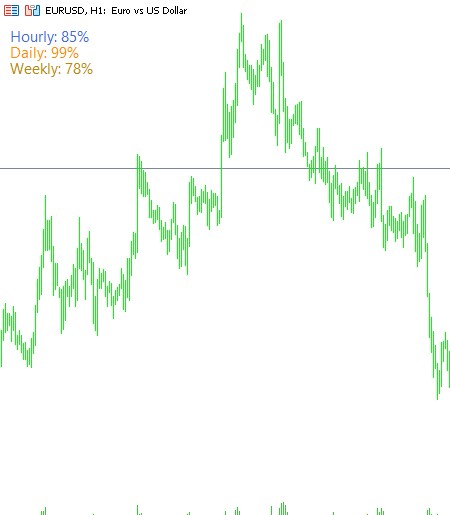 Average Daily Range MT5 Indicator