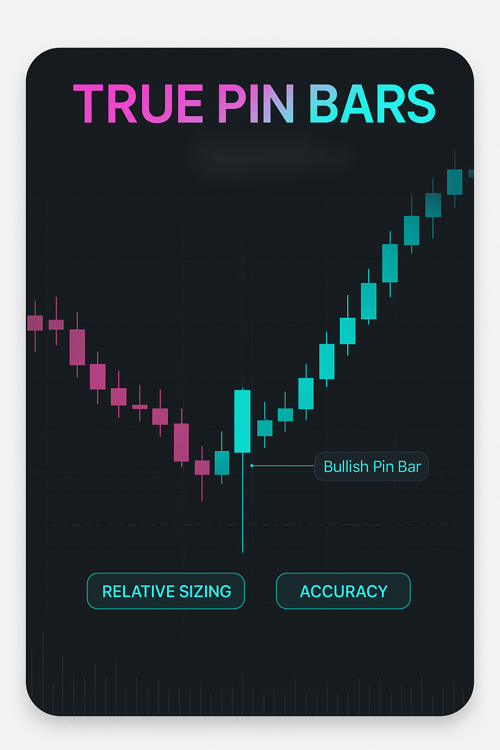 True Pin Bars MT5 Indicator